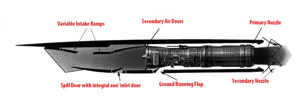 Jet Engine Inlet Design Jet Engine Inlet Design